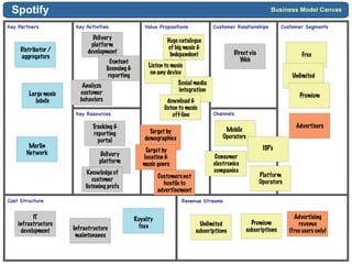 Business Model Thinking | PDF