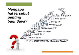 Mengapa
hal tersebut
penting
bagi Saya?

 