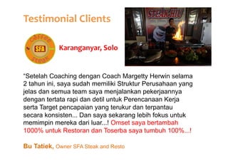 Testimonial	
  Clients	
  
Karanganyar,	
  Solo

“Setelah Coaching dengan Coach Margetty Herwin selama
2 tahun ini, saya sudah memiliki Struktur Perusahaan yang
jelas dan semua team saya menjalankan pekerjaannya
dengan tertata rapi dan detil untuk Perencanaan Kerja
serta Target pencapaian yang terukur dan terpantau
secara konsisten... Dan saya sekarang lebih fokus untuk
memimpin mereka dari luar...! Omset saya bertambah
1000% untuk Restoran dan Toserba saya tumbuh 100%...!
Bu Tatiek, Owner SFA Steak and Resto

 