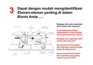 3

Dapat dengan mudah mengidentifikasi
Elemen-elemen penting di dalam
Bisnis Anda ….
Key Activities

Value
Propositions

Mengapa ada suatu organisasi
lebih sukses dari yang lain?

Customer
Relationships

Customer
Segments

Key
Partners

Training Business Model
Implementasi ini akan banyak
menjawab pertanyaan, seperti:
Mengapa satu organisasi lebih
sukses dari yang lain?
Apa yang bisa Anda pelajari
dari organisasi seperti Google,
Apple dan Nespresso?

Costs
Structure

Key
Resources

Distribution
Channels

Revenue
Streams
images by JAM

Apa yang bisa Anda pelajari
dari organisasi yang paling
sukses di pasar Anda?

 