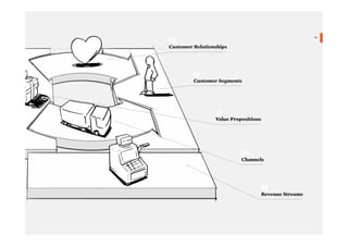 19

CR

Customer Relationships

CS

Customer Segments

VP

Value Propositions

CH

Channels

R$

Revenue Streams

}

 