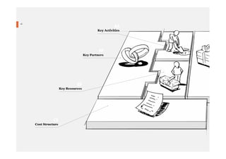 }

18

KA

Key Activities

KP

Key Partners

KR

Key Resources

C$

Cost Structure

 