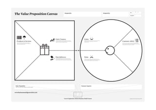 Tuliskan seluruh daftar produk dan jasa yang Anda miliki.
Produk atau jasa apa yang Anda tawarkan ke pelanggan yang
dapat memenuhi keinginan mereka?

Gambarkan bagaimana product dan jasa Anda dapat menciptakan
keuntungan bagi harapan, keinginan pelanggan untuk manfaat sosial,
fungsional, emosi positif dan penghematan biaya?

Gambarkan keuntungan yang diharapkan dari calon klien, termasuk
manfaat fungsional, keuntungan social, emosi positif, dan
penghematan biaya.
Jelaskan apa segmen pelanggan yang spesifik yang sedang ditargetkan.
Ini bisa menjadi tugas mereka untuk mencoba melakukan dan menyelesaikan,
masalah yang mereka ingin pecahkan, atau puaskan.

Gambarkan bagaimana product dan jasa Anda dapat meringankan
rasa sakit klien atau mengurangi emosi negatif, situasi atau kondisi
yang tidak diinginkan sebelum, selama atau setelah pekerjaan selesai?

Jelaskan emosi negatif, biaya yang tidak diinginkan dan situasi,
dan risiko yang dialami pelanggan Anda atau bisa dialami sebelumnya,
selama, dan setelah mendapatkan pekerjaan yang dilakukan.

 