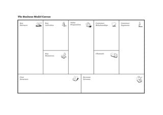 }

44

The Business Model Canvas
Key
Partners

Key
Activities

Value
Proposition

Customer
Relationships

Key
Resources

Cost
Structure

Channels

Revenue
Streams

Customer
Segments

 