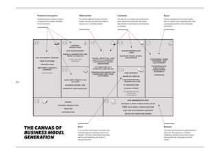 Production and Logistics

Differentiation

Community

Buyers

Anything beyond content creation
is outsourced to readily available
service providers.

An entirely different format, business
model, and story for the book makes it
stand out in a crowded market.

The book is co-created with practitioners
from around the world who feel ownership thanks to attribution as contributing
co-authors.

Paying customers are not only readers,
but co-creators and companies that want
customized books for their employees
and clients.

KA

KP

content
production

VP

CR
businessmodelhub
.com

hub management
the movement (design)

guerilla marketing and
word-of-mouth

amazon.com

visual, practical, and
beautiful handbook
for business model
innovators

3rd party logistics
company

co-creation of a
potential bestseller

logistics and
shipping

ning platform

publishers

KR

CS

personalized books for
companies and their
customers

business model event,
amsterdam

CH hub members

entrepreneurs,
executives,
consultants,
academics

word-of-mouth

blog and visibility on
the web

companies

1) businessmodelgeneration.com

business model hub

280

visionaries, game
changers, and
challengers

2) amazon.com
3) book stores

powerful methodology

intermediation
through
publishers

C$

R$

design
content production
printing

advance & post-publication sales
FREE give away canvas section
fees for customized versions

distribution

THE CANVAS OF
BUSINESS MODEL
GENERATION

hub membership fees

royalties from publishers

Reach

Revenues

A mix of direct and indirect Channels and
a phased approach optimizes reach and
margins. The story of the book lends itself
well to viral marketing and word-ofmouth promotion.

The book was ﬁnanced through advanced
sales and fees paid by co-creators.
Additional revenues come from customized versions for companies and their
clients.

 