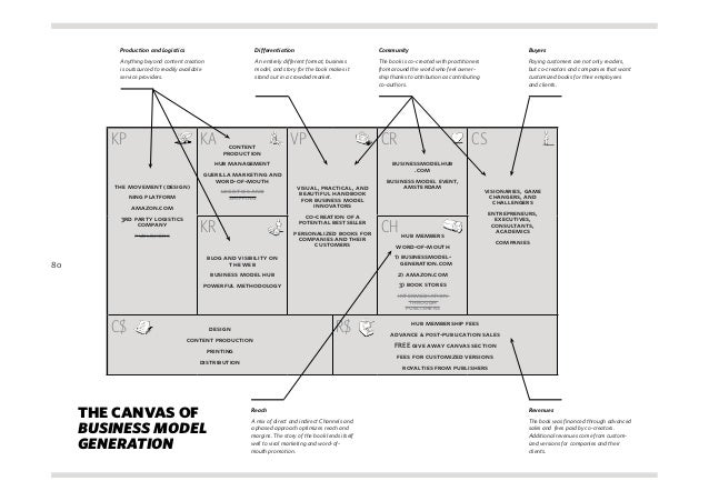 Business Model Success through Coaching