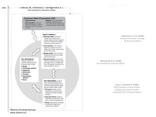 Advenio Growing Startups
www.advenio.es