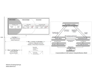 Advenio Growing Startups
www.advenio.es