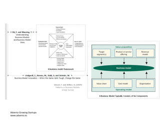 Advenio Growing Startups
www.advenio.es