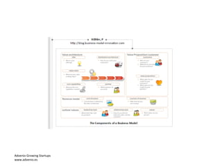 Advenio Growing Startups
www.advenio.es