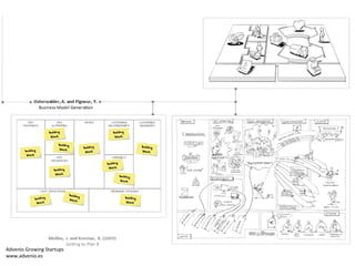 Advenio Growing Startups
www.advenio.es