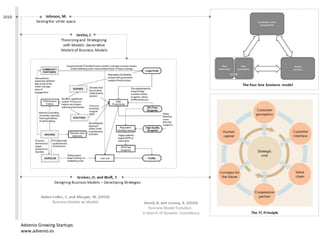 Advenio Growing Startups
www.advenio.es