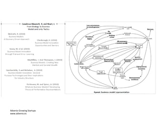 Advenio Growing Startups
www.advenio.es