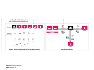 Advenio Growing Startups
www.advenio.es