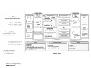 Advenio Growing Startups
www.advenio.es