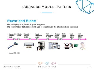 Webinar: Business Models 2121
BUSINESS MODEL PATTERN
Razor and Blade
The basic product is cheap, or given away free.
The consumables that are needed to use or operate it, on the other hand, are expensive
 