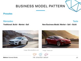 Webinar: Business Models 2727
BUSINESS MODEL PATTERN
Presales
Mercedes
Traditional: Build – Market - Sell
Tesla
New Business Model: Market – Sell – Build
Image: Tesla.comImage: MercedesBenz.com
 