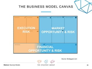Webinar: Business Models 3838
THE BUSINESS MODEL CANVAS
EXECUTION
RISK
FINANCIAL
OPPORTUNITY & RISK
MARKET
OPPORTUNITY & RISK
Source: Strategyzer.com
 