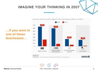 Webinar: Business Models 99
IMAGINE YOUR THINKING IN 2007
…if you were in
one of these
businesses…
 