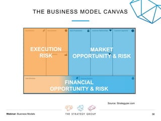 Webinar: Business Models 3838
THE BUSINESS MODEL CANVAS
EXECUTION
RISK
FINANCIAL
OPPORTUNITY & RISK
MARKET
OPPORTUNITY & R...