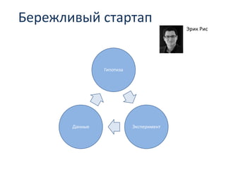 Бережливый стартап
Эрик Рис
Гипотиза
ЭкспериментДанные
 
