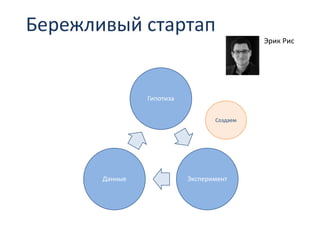Бережливый стартап
Эрик Рис
Гипотиза
ЭкспериментДанные
Создаем
 