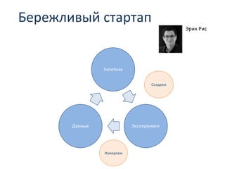 Бережливый стартап
Эрик Рис
Гипотиза
ЭкспериментДанные
Создаем
Измеряем
 