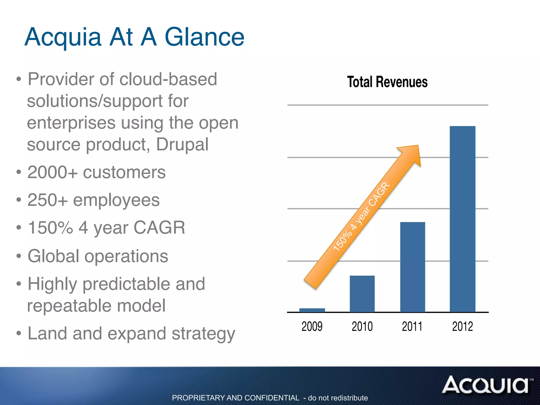 Acquia At A Glance
• Provider of cloud-based
  solutions/support for
  enterprises using the open
  source product, Drupal
• 2000+ customers
• 250+ employees
• 150% 4 year CAGR
• Global operations
• Highly predictable and
  repeatable model
• Land and expand strategy


                      PROPRIETARY AND CONFIDENTIAL - do not redistribute
 