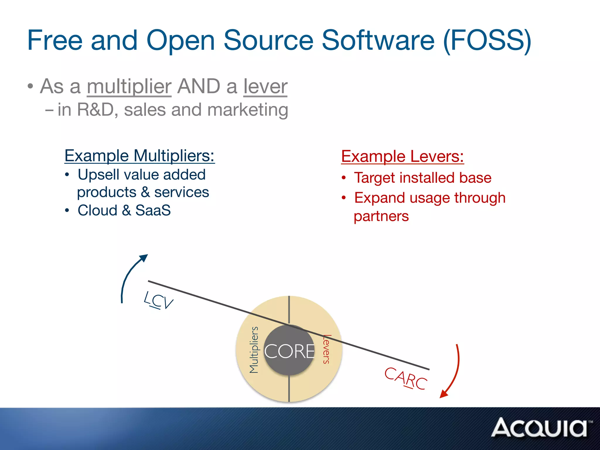Free and Open Source Software (FOSS)
• As a multiplier AND a lever
 - in R&D, sales and marketing

    Example Multipliers:                                  Example Levers:
    • Upsell value added                                  • Target installed base
      products & services                                 • Expand usage through
    • Cloud & SaaS                                          partners

                            Multipliers




                                                 Levers

                                          CORE
 
