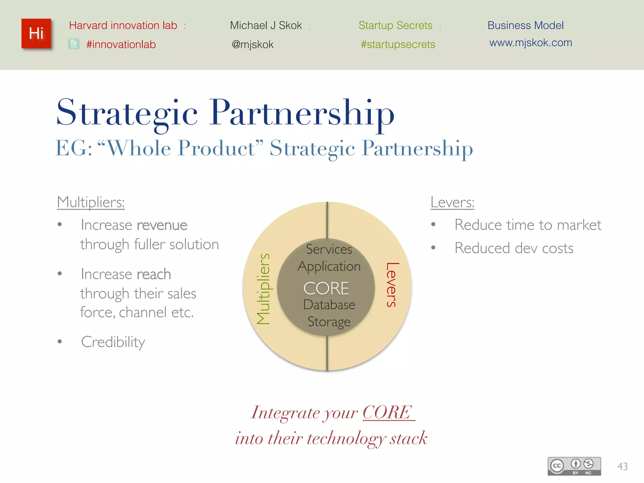 Harvard innovation lab :   Michael J Skok :             Startup Secrets :     Business Model
Hi                                                                                     www.mjskok.com
            #innovationlab          @mjskok                       #startupsecrets




     Strategic Partnership
     EG: “Whole Product” Strategic Partnership

     Multipliers:                                                               Levers:
     • Increase revenue                                                         • Reduce time to market
        through fuller                                  Services                • Reduced dev costs
        solution                         Multipliers   Application




                                                                  s
                                                                  Lever
     •     Increase reach                              CORE
                                                       Database
           through their sales
                                                        Storage
           force, channel etc.
     •     Credibility


                                       Integrate your CORE
                                    into their technology stack
                                                                                                          43
 