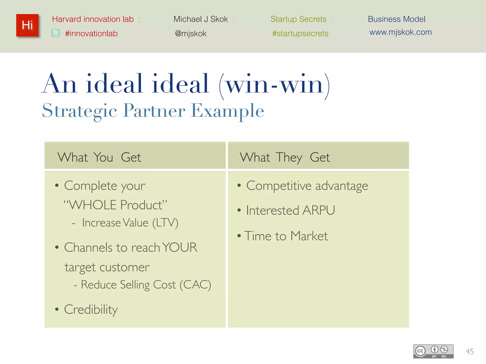 Harvard innovation lab :   Michael J Skok :        Startup Secrets :   Business Model
Hi                                                                           www.mjskok.com
         #innovationlab          @mjskok                 #startupsecrets




     An ideal ideal (win-win)
     Strategic Partner Example

       What You Get                                 What They Get

      • Complete your                               • Competitive advantage
        “WHOLE Product”                             • Interested ARPU
           - Increase Value (LTV)
                                                    • Time to Market
      • Channels to reach YOUR
        target customer
           - Reduce Selling Cost
           (CAC)

      • Credibility
                                                                                              45
 