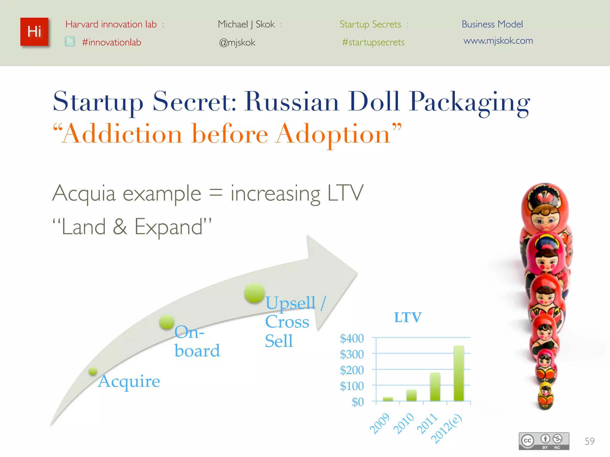 Harvard innovation lab :   Michael J Skok :    Startup Secrets :   Business Model
Hi                                                                       www.mjskok.com
         #innovationlab          @mjskok             #startupsecrets




     Startup Secret: Russian Doll Packaging
     “Addiction before Adoption”

     Acquia example = increasing LTV
     “Land & Expand”


                                           Upsell
                                                                LTV
                             On-           / Cross
                                                     $400
                             board         Sell      $300
                                                     $200
            Acquire                                  $100
                                                       $0



                                                                                          59
 