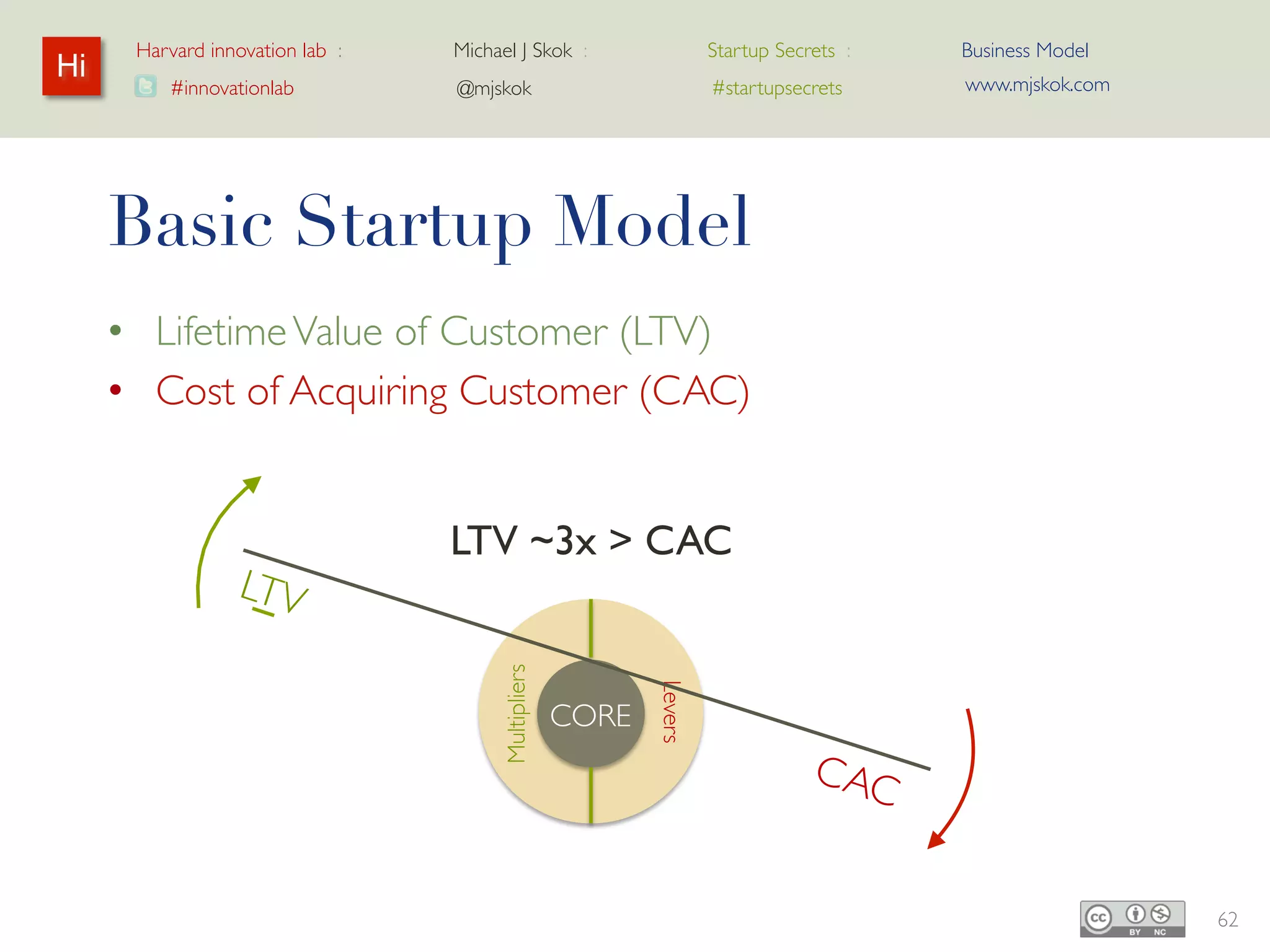 Harvard innovation lab :      Michael J Skok :         Startup Secrets :   Business Model
Hi                                                                                www.mjskok.com
          #innovationlab             @mjskok                  #startupsecrets




     % of Revenue spent…
     • Example:
          – Phases of a software company


                                  Development           Target
     Gross Margin                                       80%
     R&D                          100%+                 15%
     Sales & Marketing                                  10%
     G&A                                                45%
     Profit (Loss)                -100%                 20%


                                                                                                   63
 