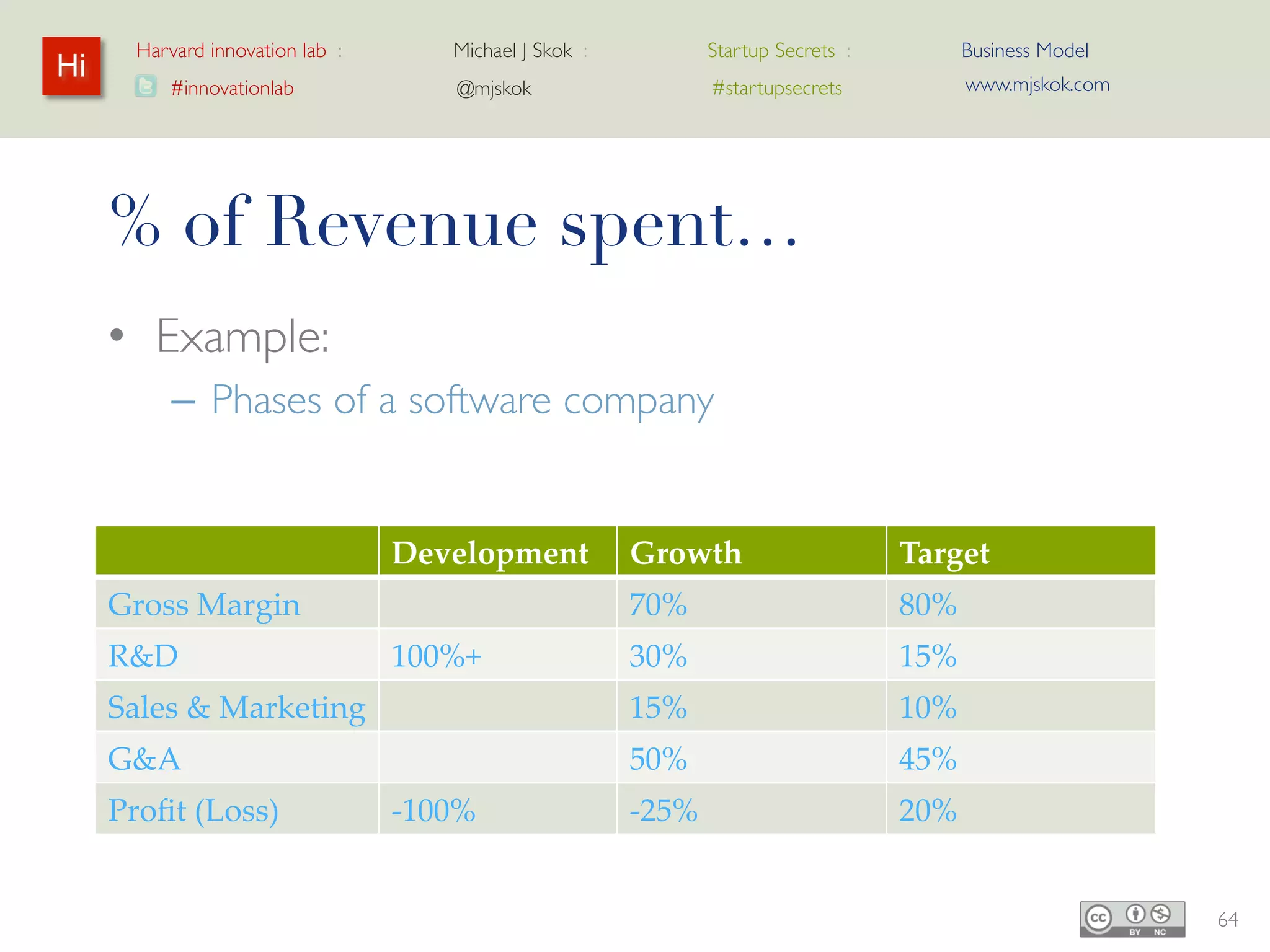 Target Business Model: Acquia


                62%
          62%         61%
                51%         53%            L/T Model
                48%   53%           43%    based on
          48%
                29%
                      29%   44%
                      21%
                            21%
                            19%
                                     19%
                                   25%     profitable
                43%   50%          15%     subscription
          43%   65%   45%    45%    44%
                            44%    35%     based
          19%   19%
                14%   14%
                      11%    11%     11%
                            11%    10%     software
                                           company
 