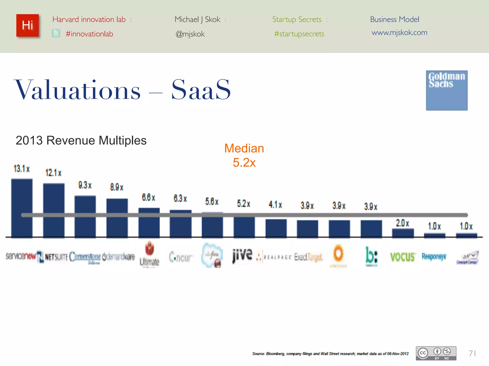 Harvard innovation lab :   Michael J Skok :   Startup Secrets :   Business Model
Hi                                                                     www.mjskok.com
        #innovationlab          @mjskok            #startupsecrets




     Valuations – SaaS




                                                                                        73
 