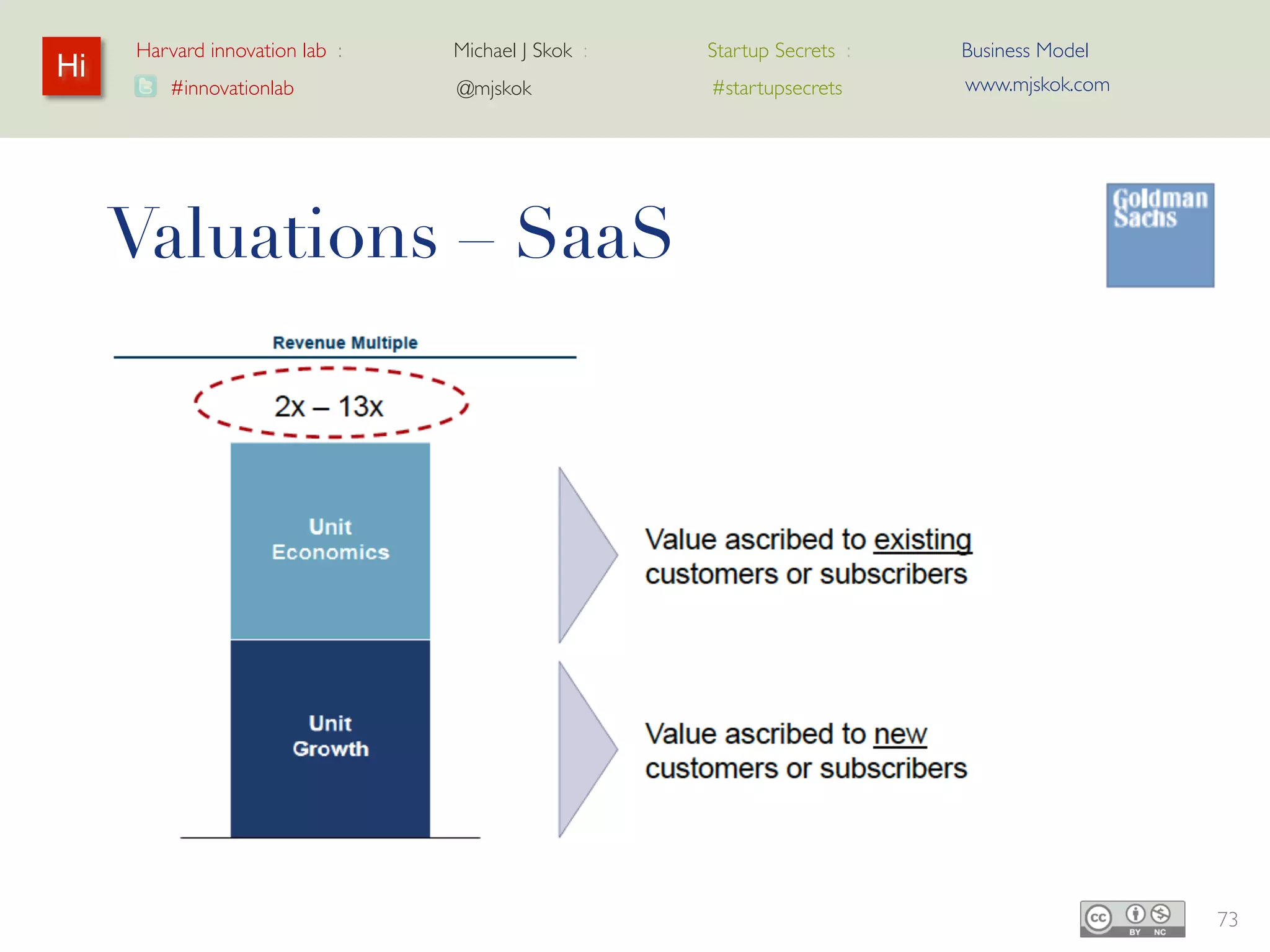 Harvard innovation lab :   Michael J Skok :   Startup Secrets :   Business Model
Hi                                                                      www.mjskok.com
         #innovationlab          @mjskok            #startupsecrets




     An important refinement
     • Retention
     • Upsell




                                                                                         75
 