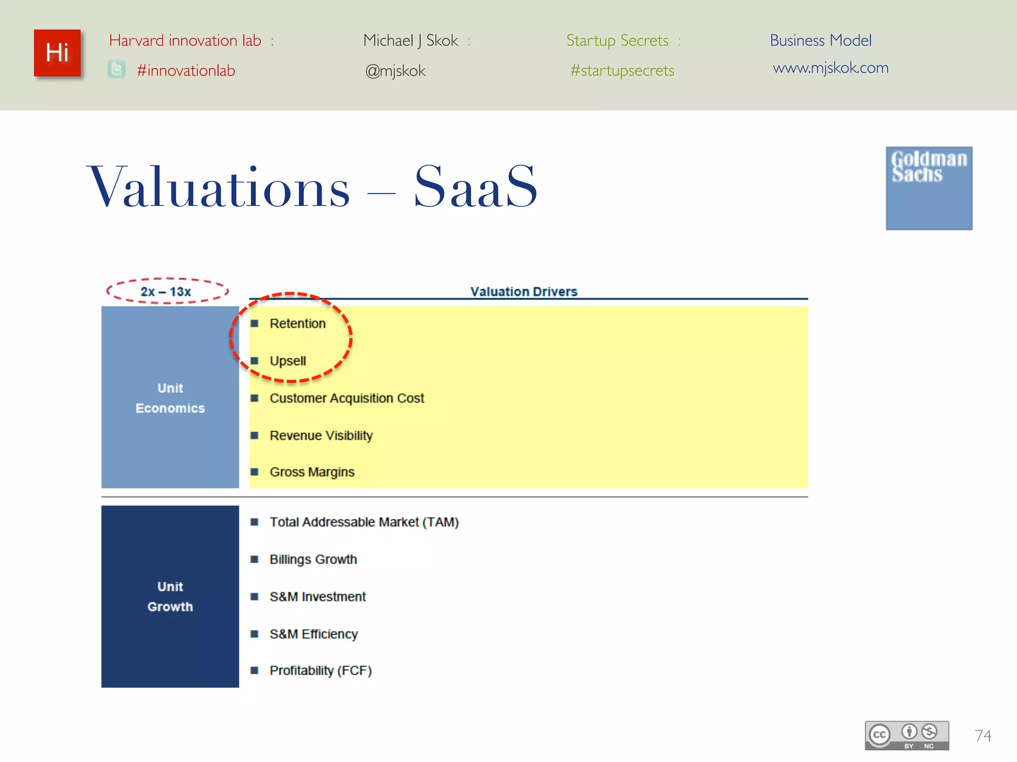 Harvard innovation lab :   Michael J Skok :   Startup Secrets :   Business Model
Hi                                                                     www.mjskok.com
        #innovationlab          @mjskok            #startupsecrets




     Retention




                                                                                        76
 