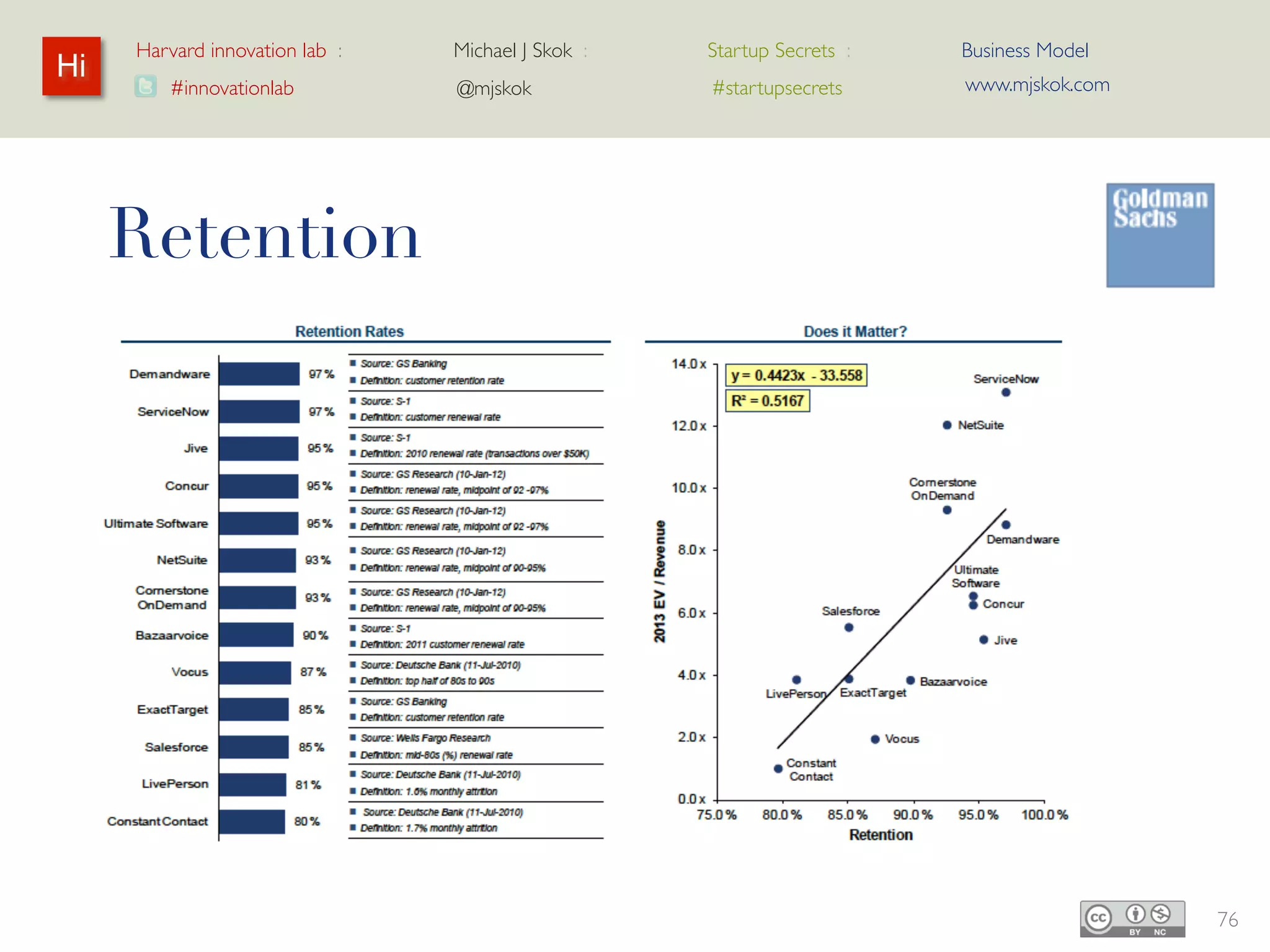 Harvard innovation lab :   Michael J Skok :                   Startup Secrets :   Business Model
Hi                                                                                      www.mjskok.com
         #innovationlab          @mjskok                            #startupsecrets




     Basic Startup Model
     • Lifetime Value of Customer (LTV)
     • Cost of Acquiring Customer (CAC)


                                     LTV ~3x >
                                       CAC
                                      Multipliers




                                                           Levers

                                                    CORE




                                                                                                         78
 