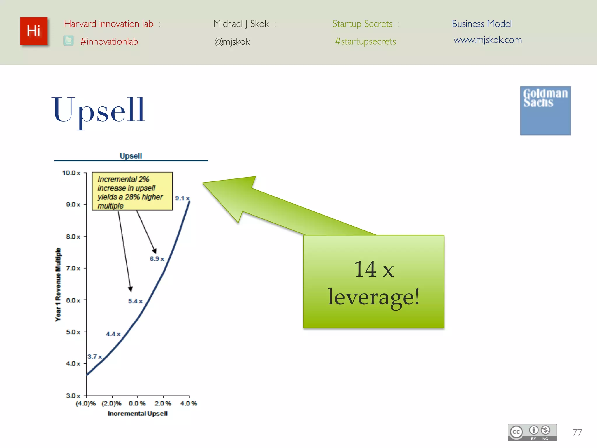 Harvard innovation lab :         Michael J Skok :                     Startup Secrets :   Business Model
Hi                                                                                              www.mjskok.com
         #innovationlab                    @mjskok                          #startupsecrets




     The Model Refined –
     Enabling Retention & Upsell
     • Lifecycle Value of Customer (LCV)
     • Cost of Acquiring & Re-Engaging Customer (CARC)

                                              Multipliers




                                                                   Levers

                                 Up-sell                    CORE            Re-Trial




                                                                                                                 79
 