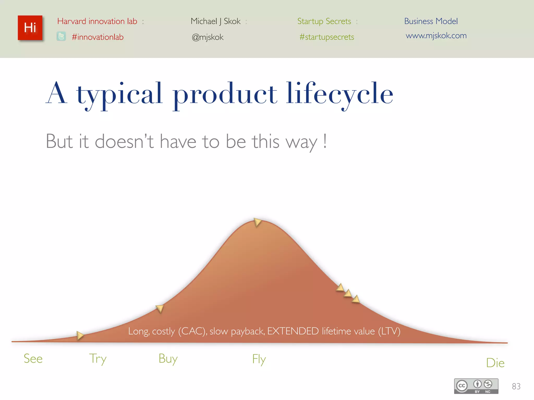 Harvard innovation lab :         Michael J Skok :          Startup Secrets :     Business Model
 Hi                                                                                      www.mjskok.com
          #innovationlab                @mjskok                   #startupsecrets




      A disruptive & valuable lifecyle

                                                                                 Subscription
                                                           SaaS

                       On demand


       Self service                                                                Up-sell Extended
                                                                      Extended
                                                            Up-sell             Re-Trial
                                                                      Lifecycle            Lifecycle Re-Trial
Open source

Web
                                   short, low cost (CARC), quick payback, extended lifecycle value (LCV)

 See          Try                 Buy                 Fly                                                 Die
                                                                                                                85
 