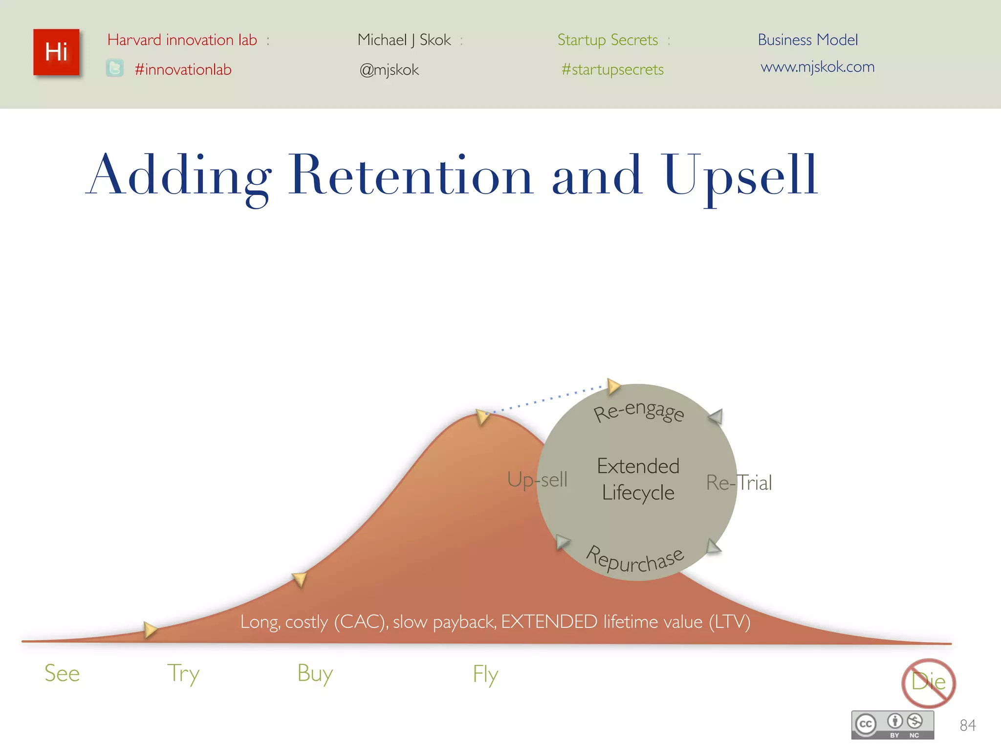 Harvard innovation lab :         Michael J Skok :                     Startup Secrets :                 Business Model
Hi                                                                                                           www.mjskok.com
        #innovationlab                @mjskok                               #startupsecrets




     Applied to Software
                  1990+                                                                    2010+
             •    Installed by IT                                                    Web based
             •    Customized                                                         Self service
             •    Infrequent upgrades                                               On demand, SaaS
             •    Proprietary                                                       Open Source
             •    License                                                            Subscription

                                                                        Subscription
                                                   SaaS
                                On demand

                    Self service                           Extende                   Extende
                                                               d             Up-sell     d    Re-Trial
                                                   Up-sell
     …a fundamentally disruptive & more valuable
             Open
            source
                                                           Lifecycl
                                                               e
                                                                                     Lifecycl
                                                                                         e
        Web        business model      short, low cost (CAC), quick payback, EXTENDED lifetime value (LTV)

                                                                                                                              86
 