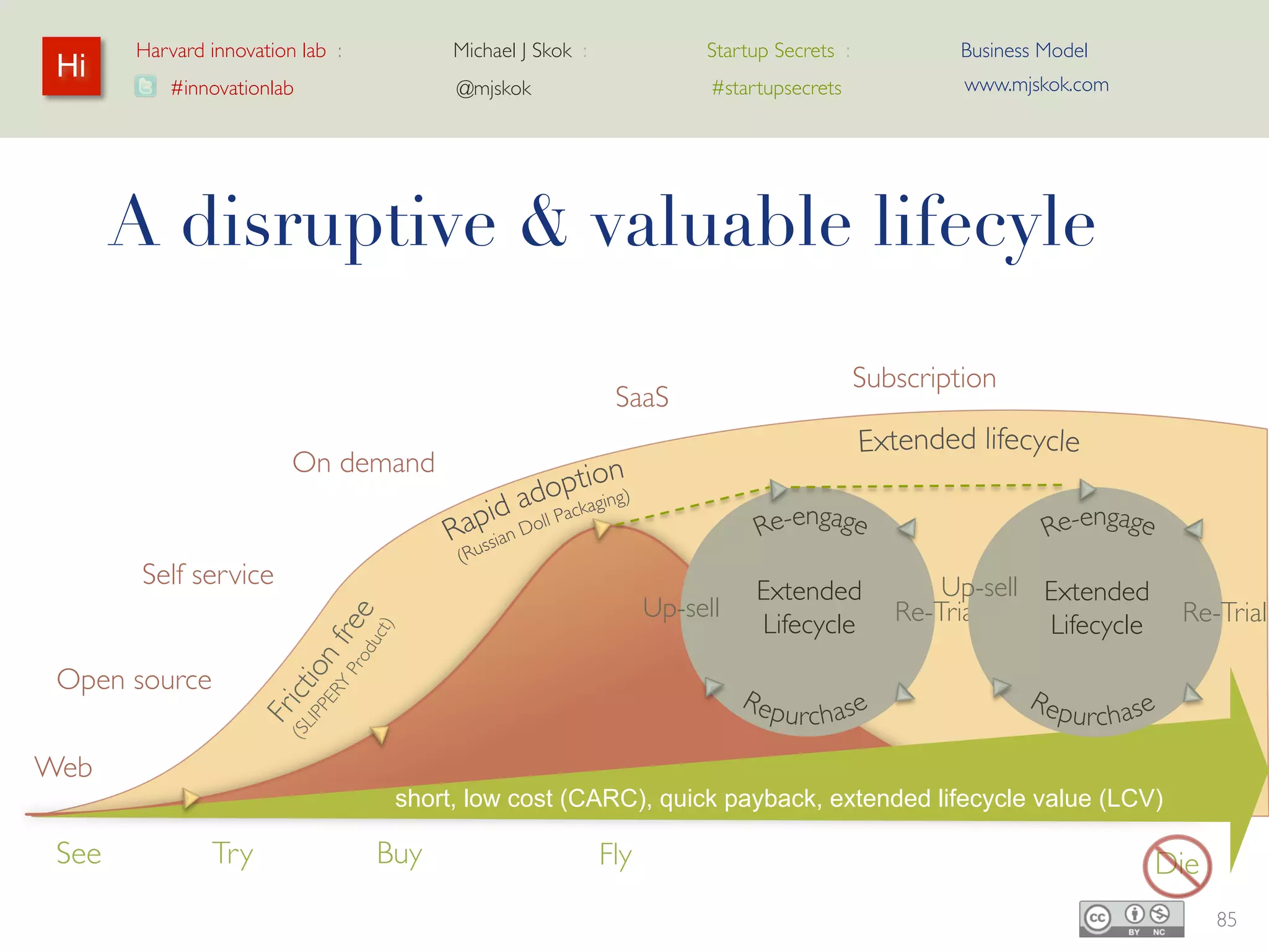 Harvard innovation lab :   Michael J Skok :   Startup Secrets :   Business Model
Hi                                                                      www.mjskok.com
         #innovationlab          @mjskok            #startupsecrets




             Case example – Demandware
                   (NYSE:DWRE)
              See the full case example here
     http://www.mjskok.com/resources/business-model

Demandware is presented as an example of a company
  that leveraged it’s SaaS technology disruption with a
      fundamentally different business model to it’s
   competitors, creating innovation on demand for it’s
 customer and making partners out them with a shared
                      success model.
                                                                                         87
 
