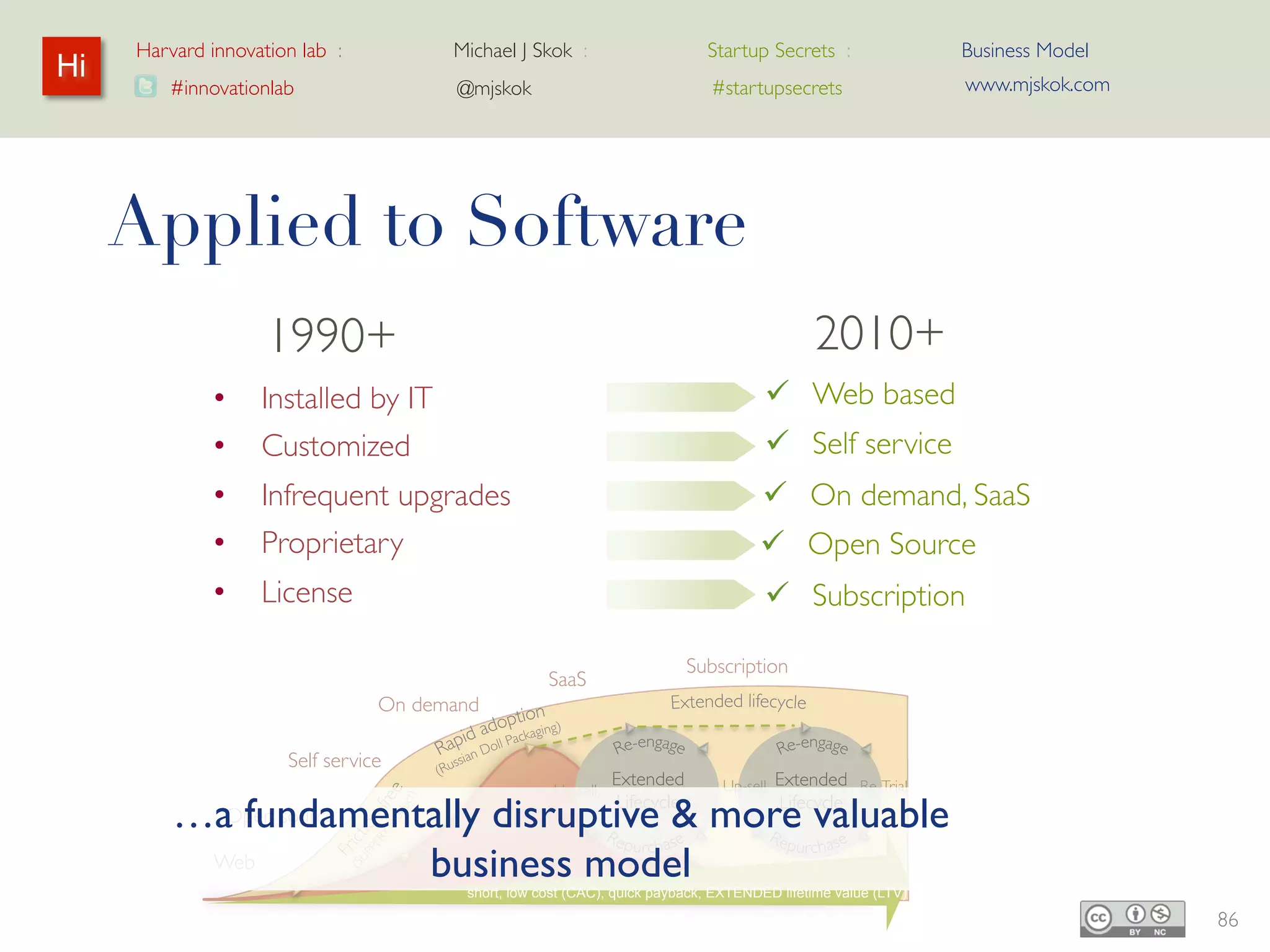 Demandware business model – simplified summary




   Create: Development plus LINK partnerships
    – Traditional R&D with leverage from LINK partners for whole
      product


   Deliver: SaaS
    – On Demand Commerce Innovation NOT Infrastructure


   Harness: % of GMV payment
    – Shared success with customers




                                                Copyright 2012 Demandware, Inc. – CONFIDENTIAL   |   88
 