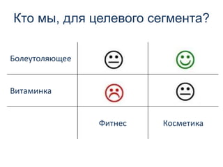 Болеутоляющее
Витаминка
Фитнес Косметика
Кто мы, для целевого сегмента?
 