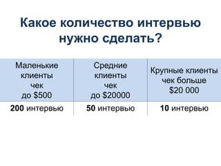 Какое количество интервью
нужно сделать?
Маленькие
клиенты
чек
до $500
Средние
клиенты
чек
до $20000
Крупные клиенты
чек больше
$20 000
200 интервью 50 интервью 10 интервью
 