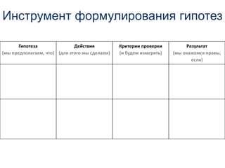 Гипотеза
(мы предполагаем, что)
Действия
(для этого мы сделаем)
Критерии проверки
(и будем измерять)
Результат
(мы окажемся правы,
если)
Инструмент формулирования гипотез
 