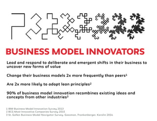 BUSINESS MODEL INNOVATORS
Lead and respond to deliberate and emergent shifts in their business to
uncover new forms of value
Change their business models 2x more frequently than peers1
Are 2x more likely to adopt lean principles2
90% of business model innovation recombines existing ideas and
concepts from other industries3
1 IBM Business Model Innovation Survey 2013
2 BCG Most Innovative Companies Survey 2015
3 St. Gallen Business Model Navigator Survey. Gassman, Frankenberger, Karolin 2014
 
