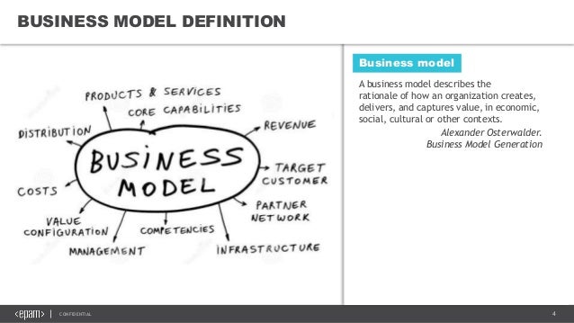 business model value proposition model business model definition