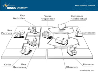 BEYOND PROFIT


 Bina Nusantara
 