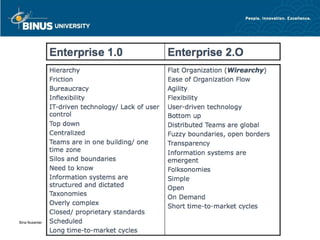 PART 1
BEYOND PROFIT


 Bina Nusantara
 